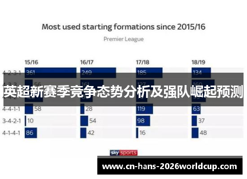 英超新赛季竞争态势分析及强队崛起预测 英超新赛季竞争态势分析及强队崛起预测