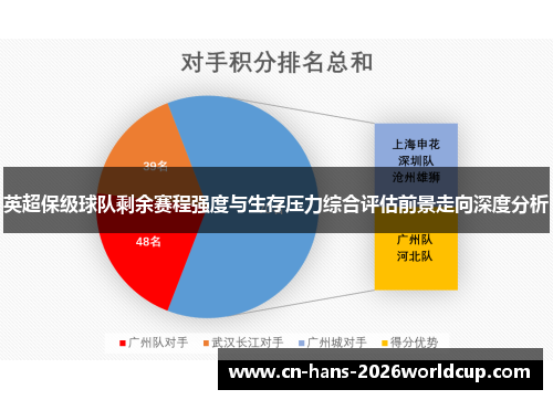 英超保级球队剩余赛程强度与生存压力综合评估前景走向深度分析 英超保级球队剩余赛程强度与生存压力综合评估前景走向深度分析