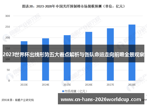 2023世界杯出线形势五大看点解析与各队命运走向前瞻全景观察 2023世界杯出线形势五大看点解析与各队命运走向前瞻全景观察