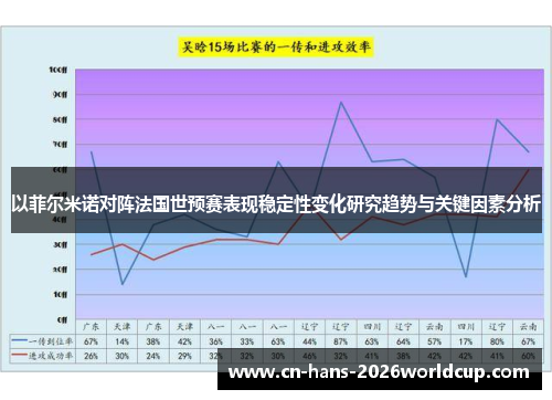以菲尔米诺对阵法国世预赛表现稳定性变化研究趋势与关键因素分析 以菲尔米诺对阵法国世预赛表现稳定性变化研究趋势与关键因素分析