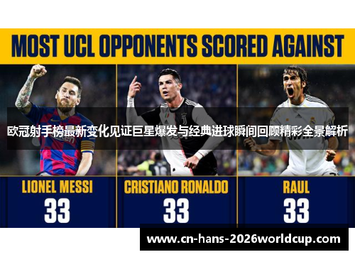 欧冠射手榜最新变化见证巨星爆发与经典进球瞬间回顾精彩全景解析 欧冠射手榜最新变化见证巨星爆发与经典进球瞬间回顾精彩全景解析