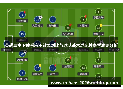 英超三中卫体系应用效果对比与球队战术适配性赛季表现分析 英超三中卫体系应用效果对比与球队战术适配性赛季表现分析