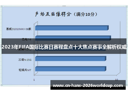 2023年FIFA国际比赛日赛程盘点十大焦点赛事全解析权威 2023年FIFA国际比赛日赛程盘点十大焦点赛事全解析权威