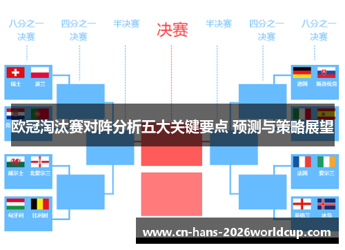 欧冠淘汰赛对阵分析五大关键要点 预测与策略展望 欧冠淘汰赛对阵分析五大关键要点 预测与策略展望