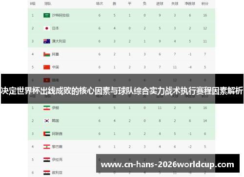决定世界杯出线成败的核心因素与球队综合实力战术执行赛程因素解析 决定世界杯出线成败的核心因素与球队综合实力战术执行赛程因素解析