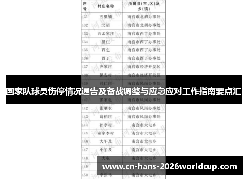国家队球员伤停情况通告及备战调整与应急应对工作指南要点汇 国家队球员伤停情况通告及备战调整与应急应对工作指南要点汇