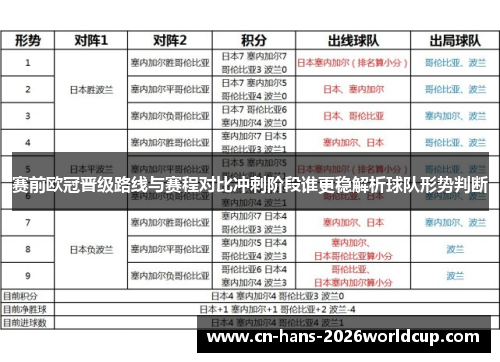 赛前欧冠晋级路线与赛程对比冲刺阶段谁更稳解析球队形势判断 赛前欧冠晋级路线与赛程对比冲刺阶段谁更稳解析球队形势判断