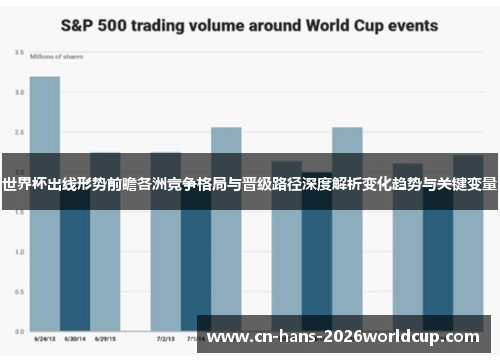 世界杯出线形势前瞻各洲竞争格局与晋级路径深度解析变化趋势与关键变量